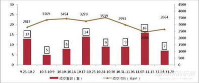 泉州樓市周度觀察 商品住宅成交持續(xù)下行，市場(chǎng)觀望情緒濃厚